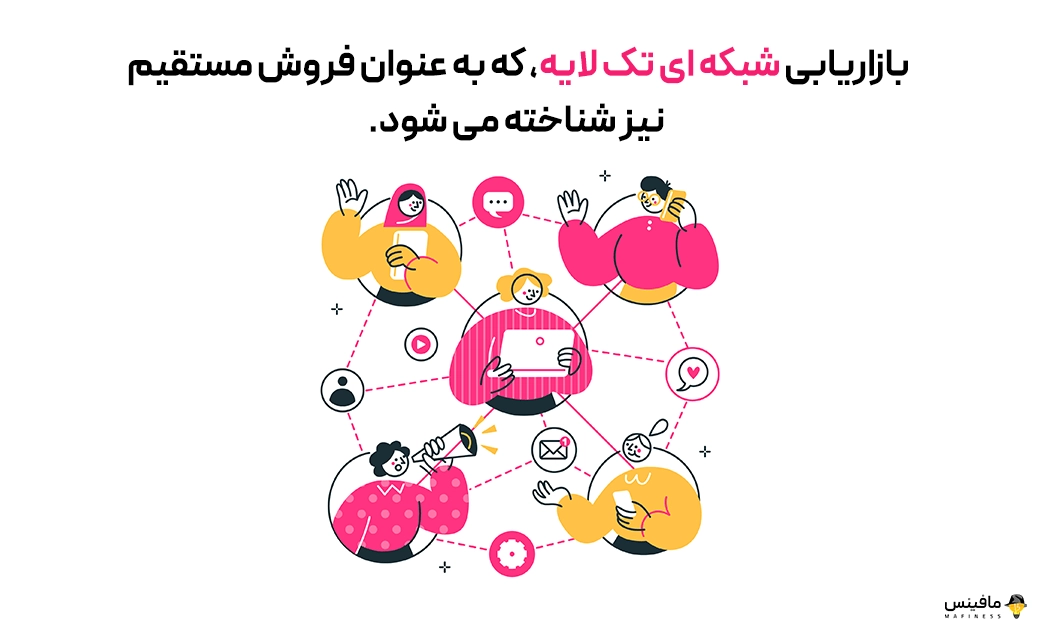 انواع شبکه بازاریابی