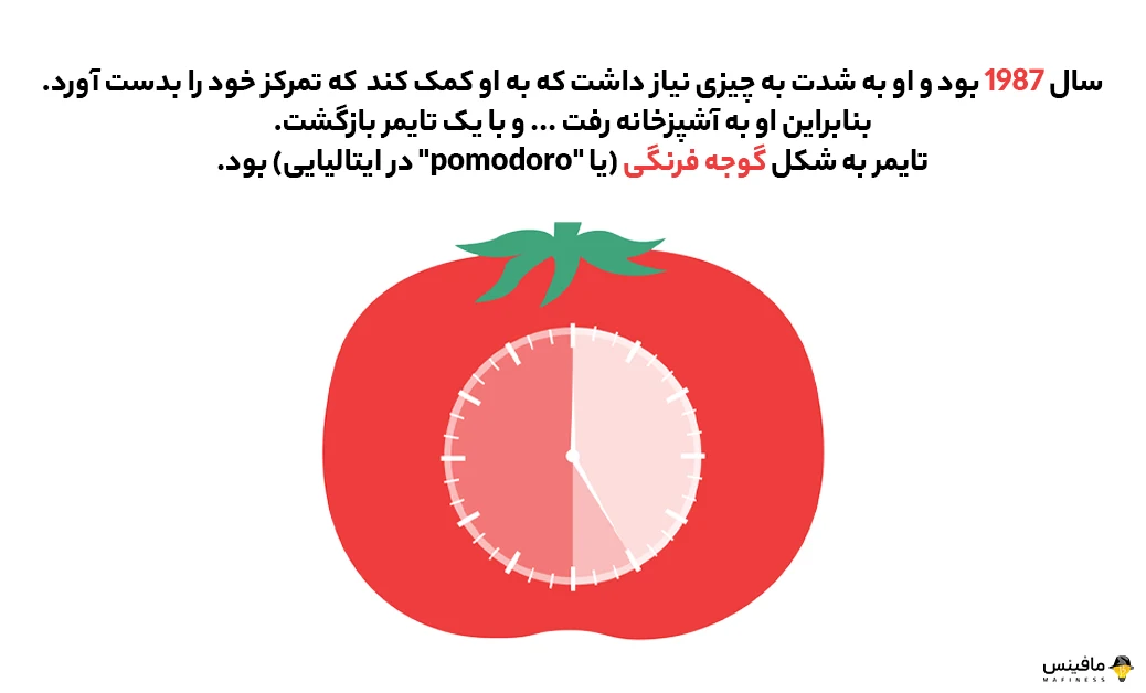 فرانچسکو سیریلو، مخترع تکنیک پومودورو