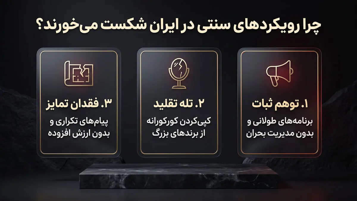 روش سنتی استراتژی بازاریابی در برابر متدولوژی مافینس