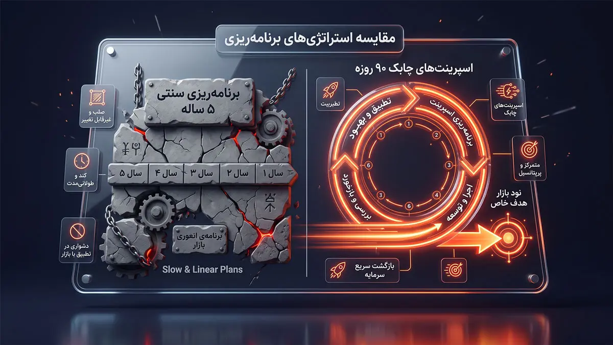 ریشه یابی استراتژی بازاریابی به سبک مافینس