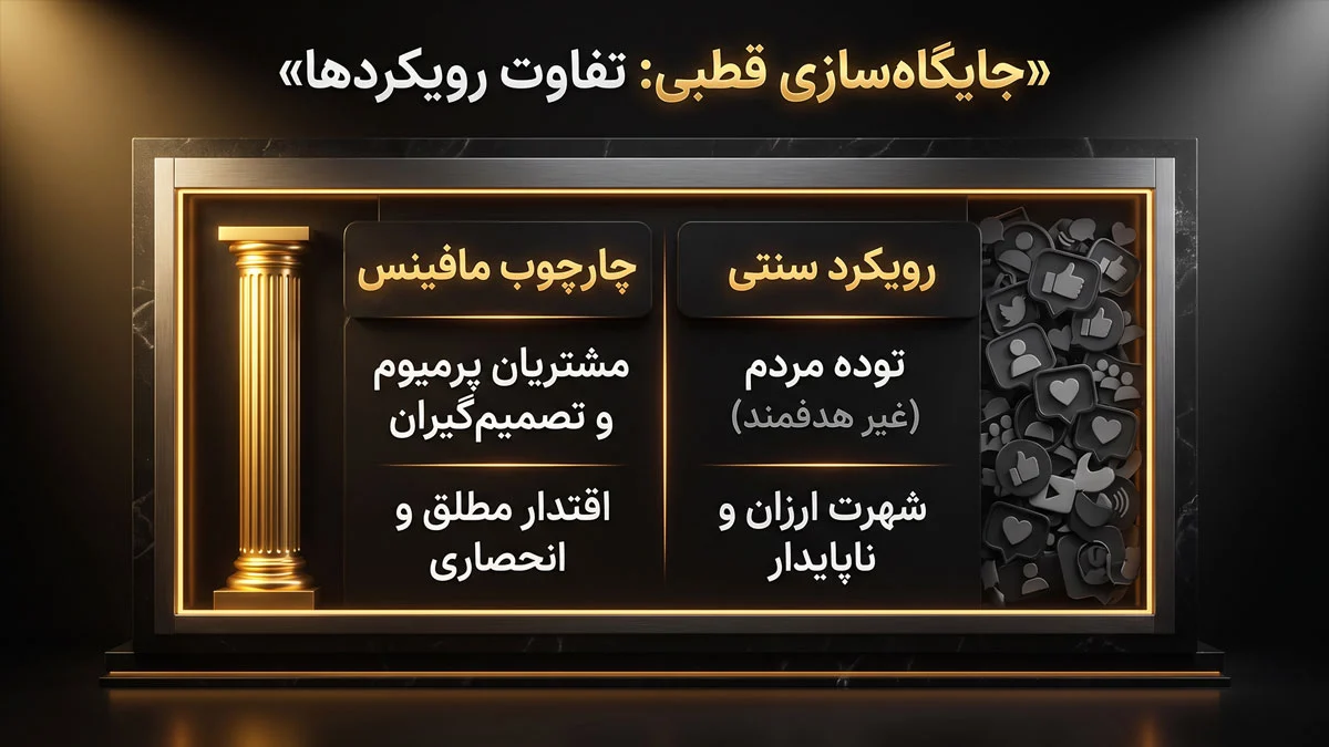 مفهوم اصلی پرسونال برندینگ
