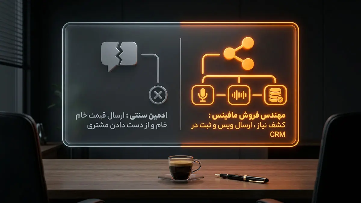 چارچوب اجرایی مافینس معماری پایپ لاین دایرکت پول ساز